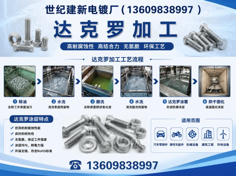 浑南区达克罗加工展示图